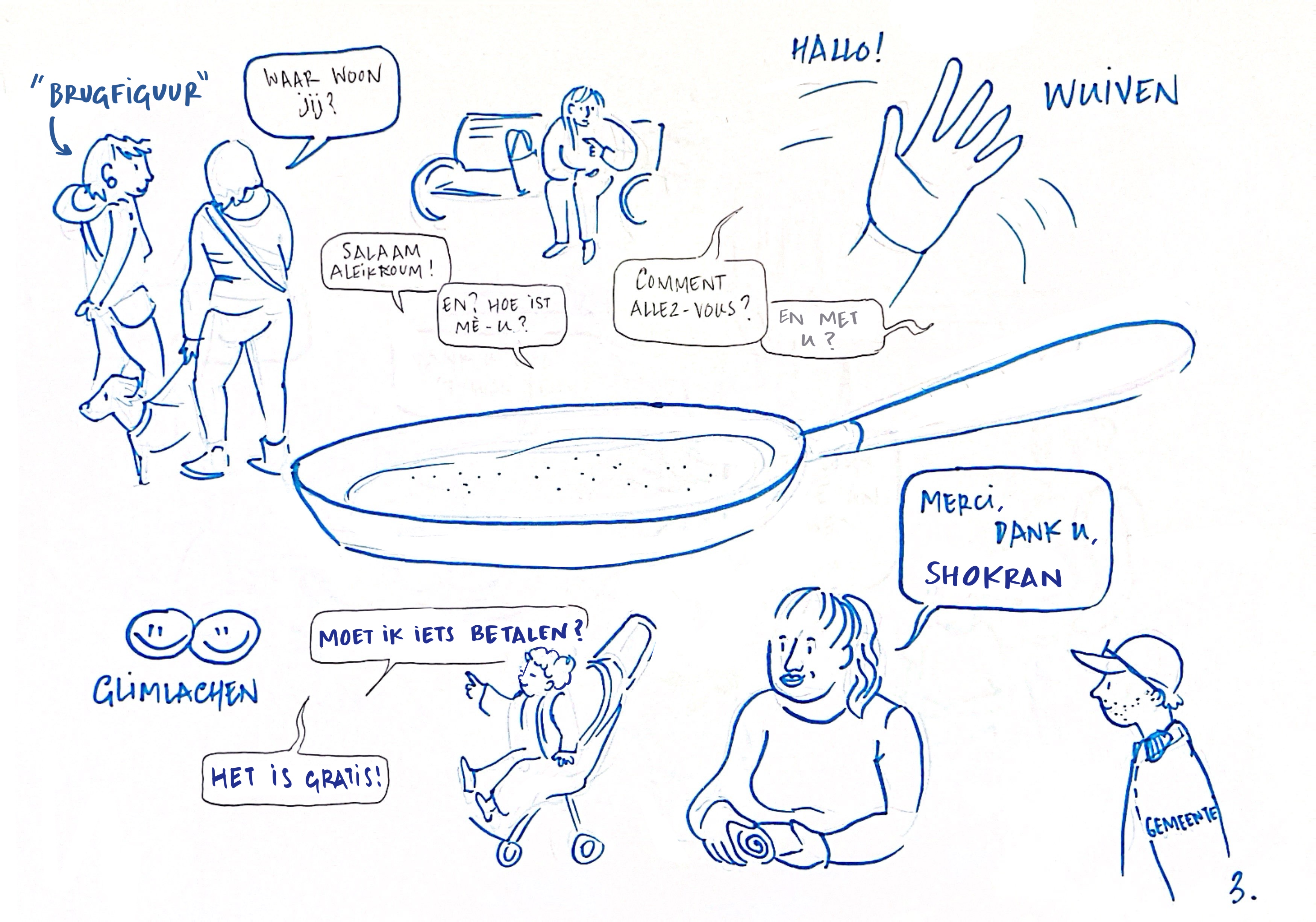 Straten vol smaak blauwe lijntekening met verschillende momenten van een middag met mobiele keuken, mensen en een grote pannenkoekenpan centraal