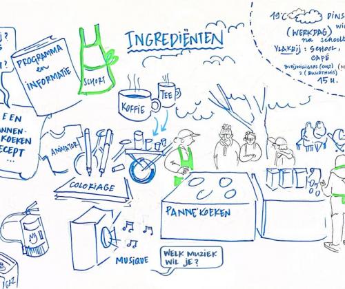 alles in één tekening: mobiele keuken, bomen, schort, tekenboekje, mobiele animatiekar