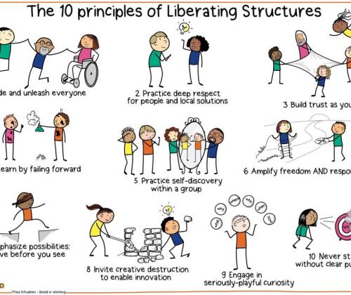 Liberating Structures: kleine werkvormen, grote impact Liberating Structures: kleine werkvormen, grote impact